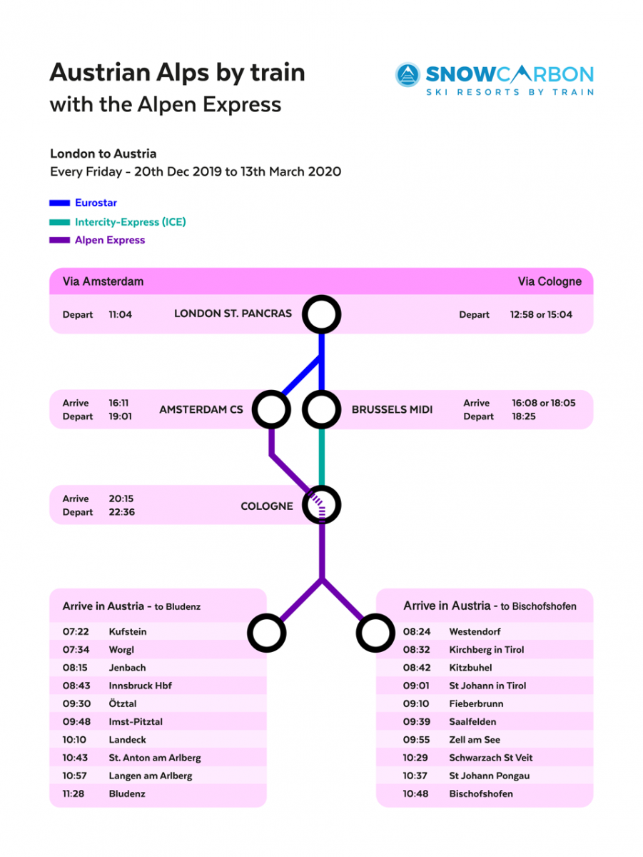 The Alpen Express to Austria